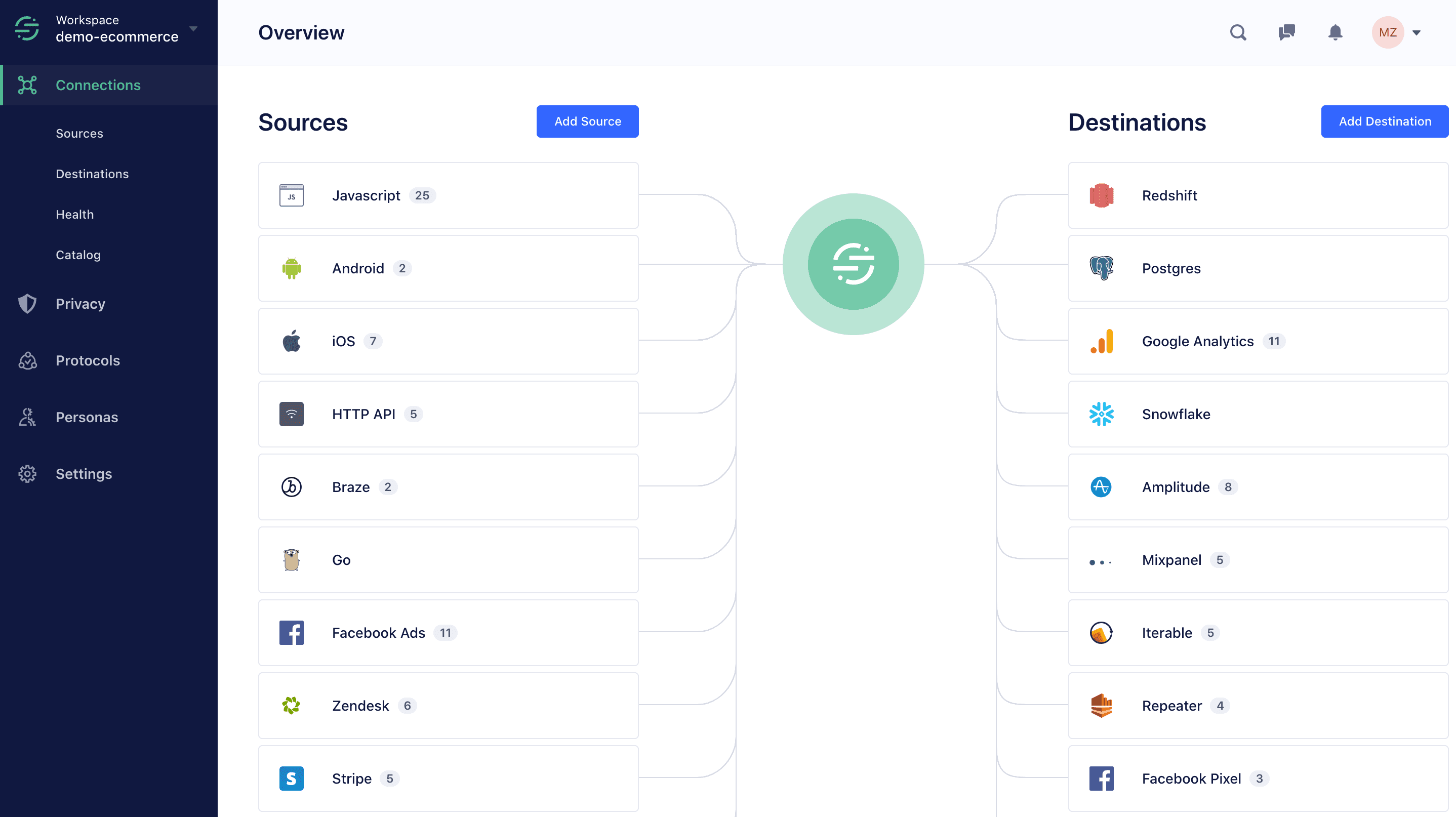 Segment dashboard